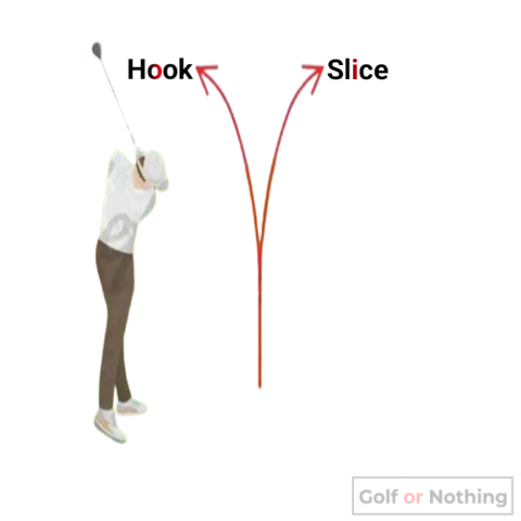 Hook vs slice illustration image 